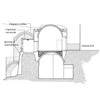 Schema 3