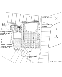 Schema 4