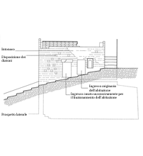 Schema 6