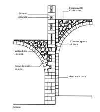 Schema 7