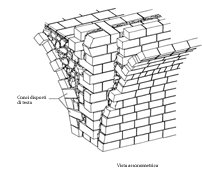 Schema 8