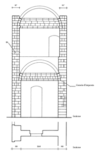 Schema 9